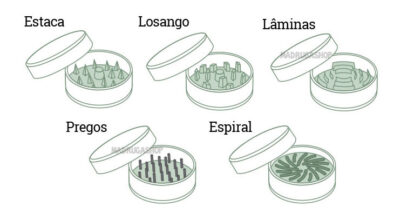 tipos dente dichavador