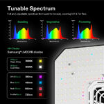 Painel Led VIVOSUN AeroLight A100SE