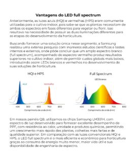 Painel de LED quantum board 240w Samsung LM301H Bivolt Lâmpada para Cultivo Indoor