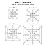 Painel de LED quantum board 240w Samsung LM301H Bivolt Lâmpada para Cultivo Indoor